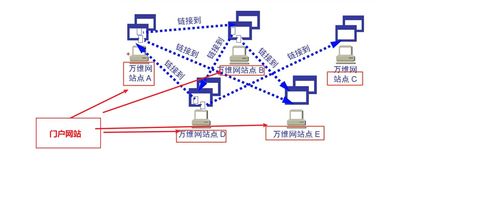 韓立剛計算機網絡 第五章 應用層